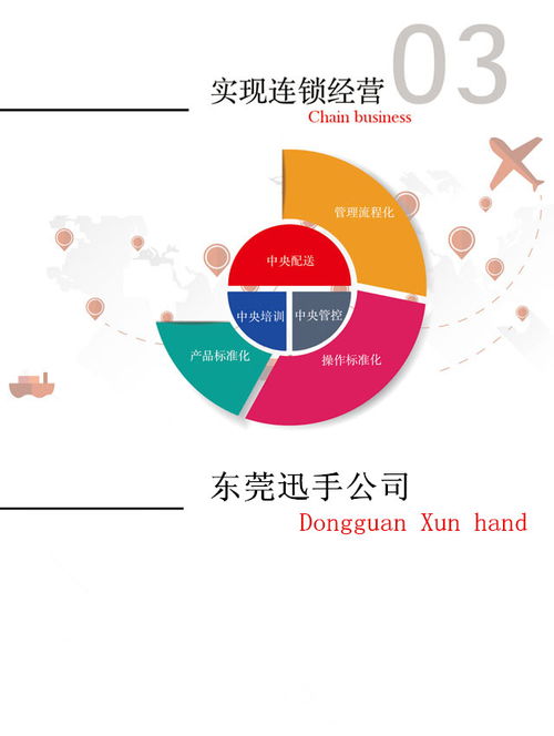迅手餐飲管理系統(tǒng) 數(shù)字化賦能，引領(lǐng)餐飲管理新變革