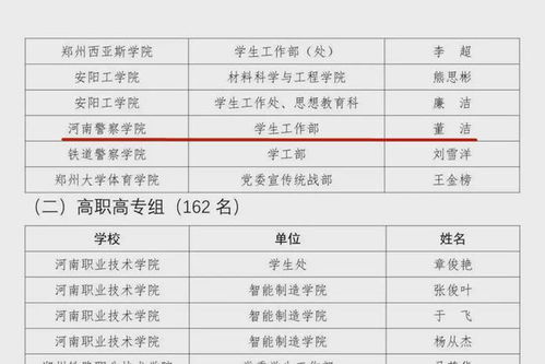 河南警察學(xué)院榮獲2021年全省大學(xué)生國家安全知識(shí)競賽優(yōu)秀組織獎(jiǎng)