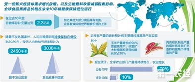 聯(lián)合國糧農(nóng)組織預(yù)測(cè) 全球食品類商品價(jià)格未來10年將持續(xù)低位運(yùn)行