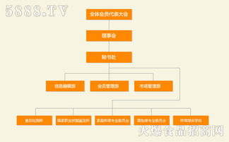 山西省焙烤食品行業(yè)協(xié)會(huì)競賽組織機(jī)構(gòu)概述